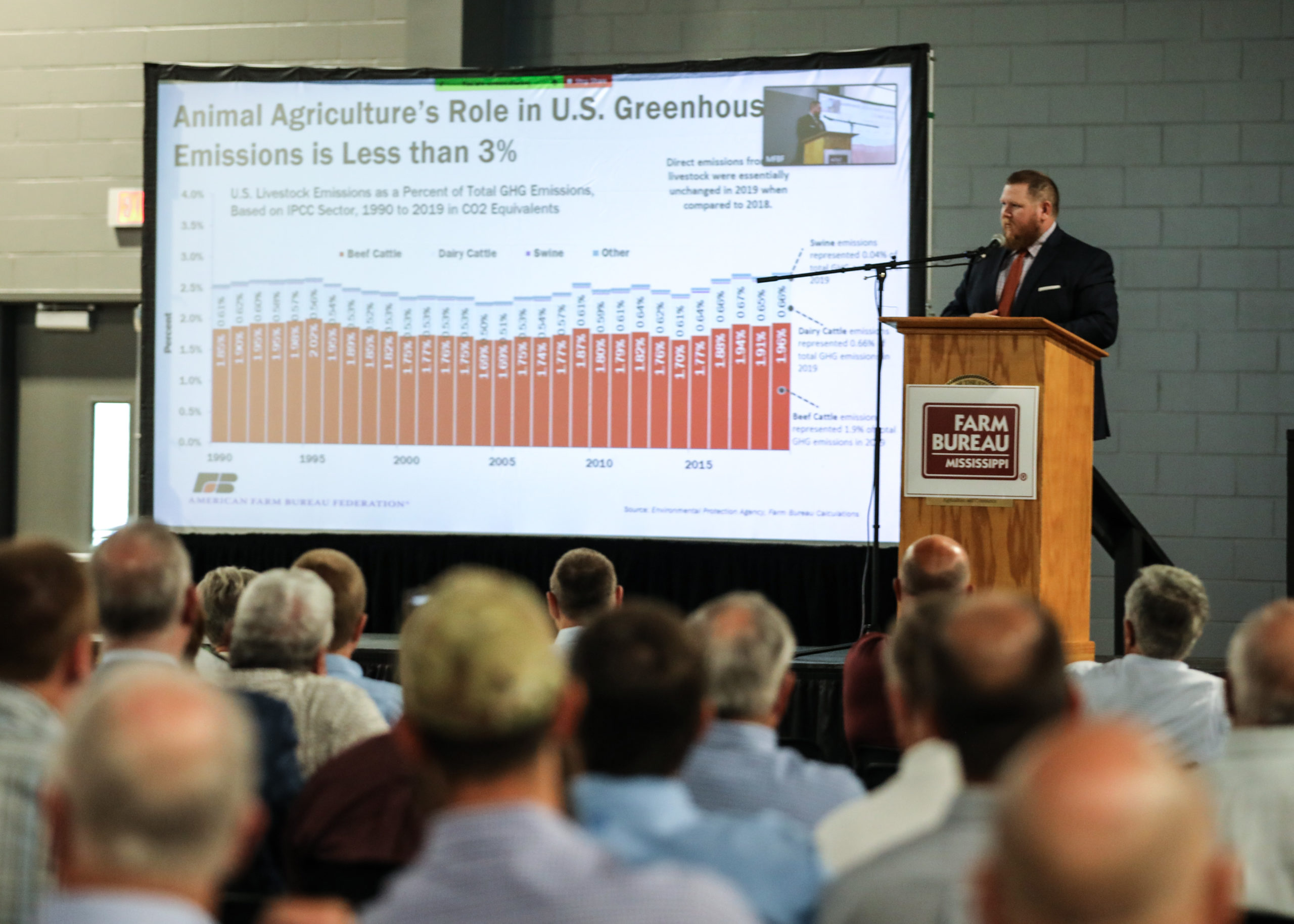 Summer Commodity Conference